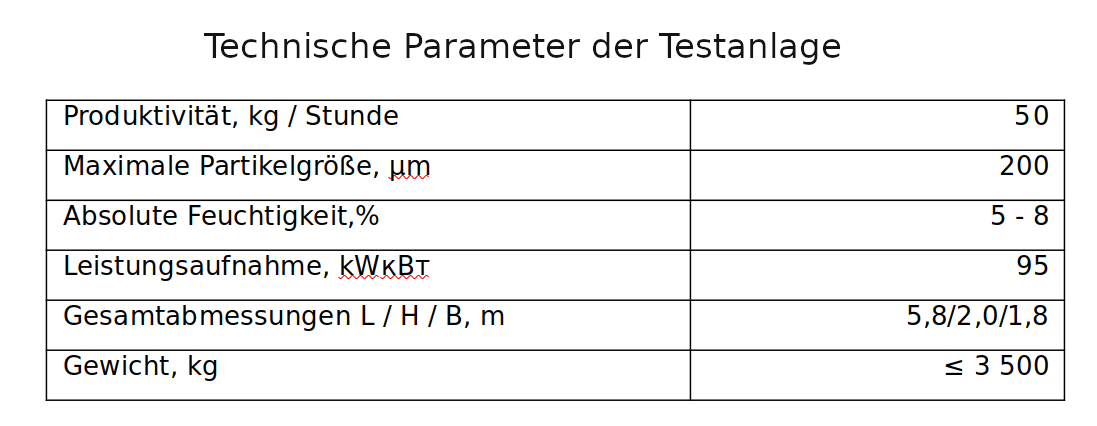 Hackschnitzeltrocknung- und Schredderanlage (Testversion)