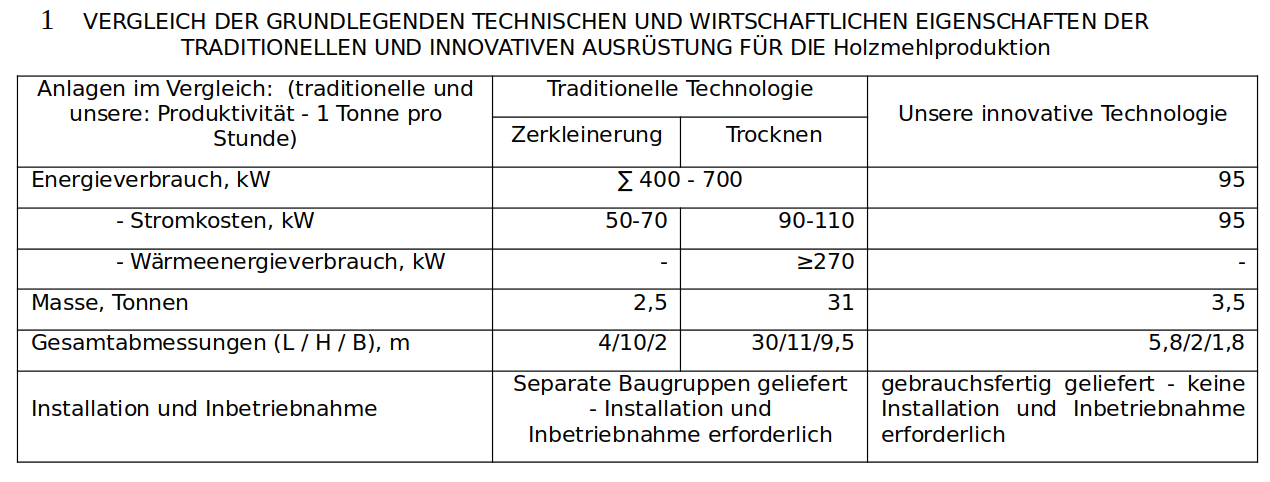 Vergleich der technischen und wirtschaftlichen Eigenschaften der traditionellen und unseren Holzmehlproduktion-Anlagen